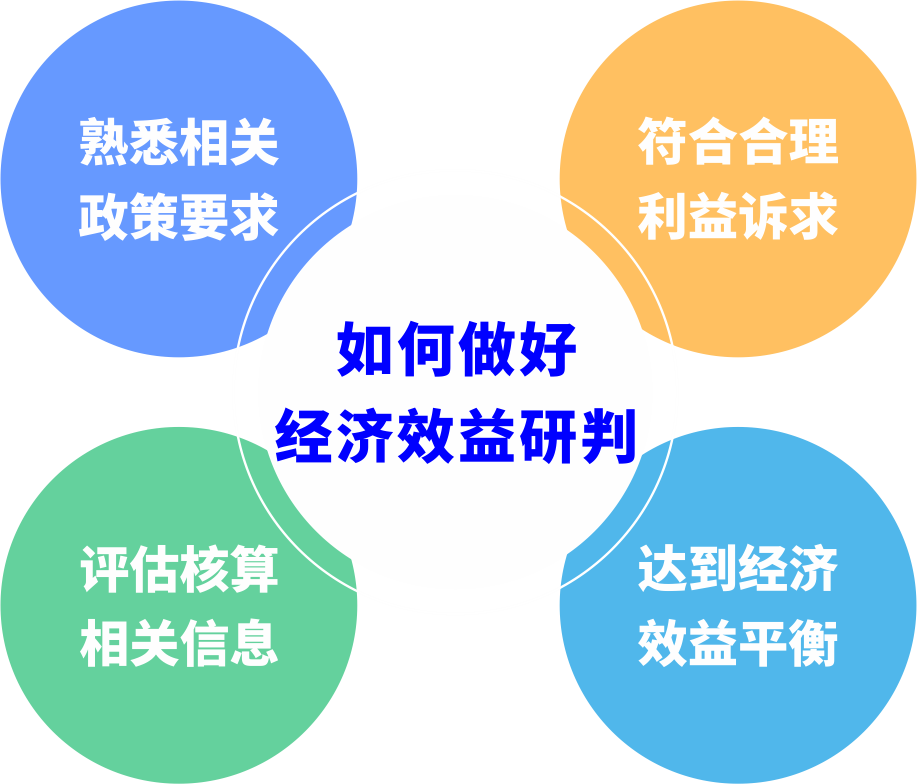 都会更新前期研判怎样阻止“踩坑”？